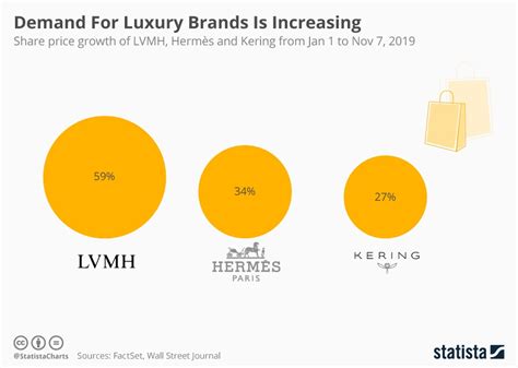 fendi share price yahoo finance|louis vuitton share price today.